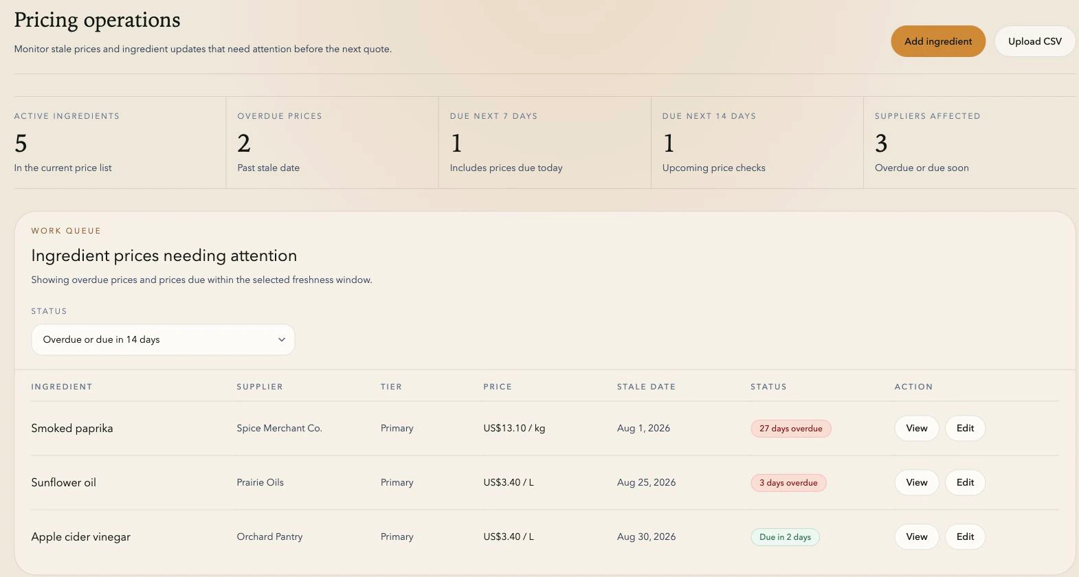 TareWise dashboard showing ingredient prices needing attention