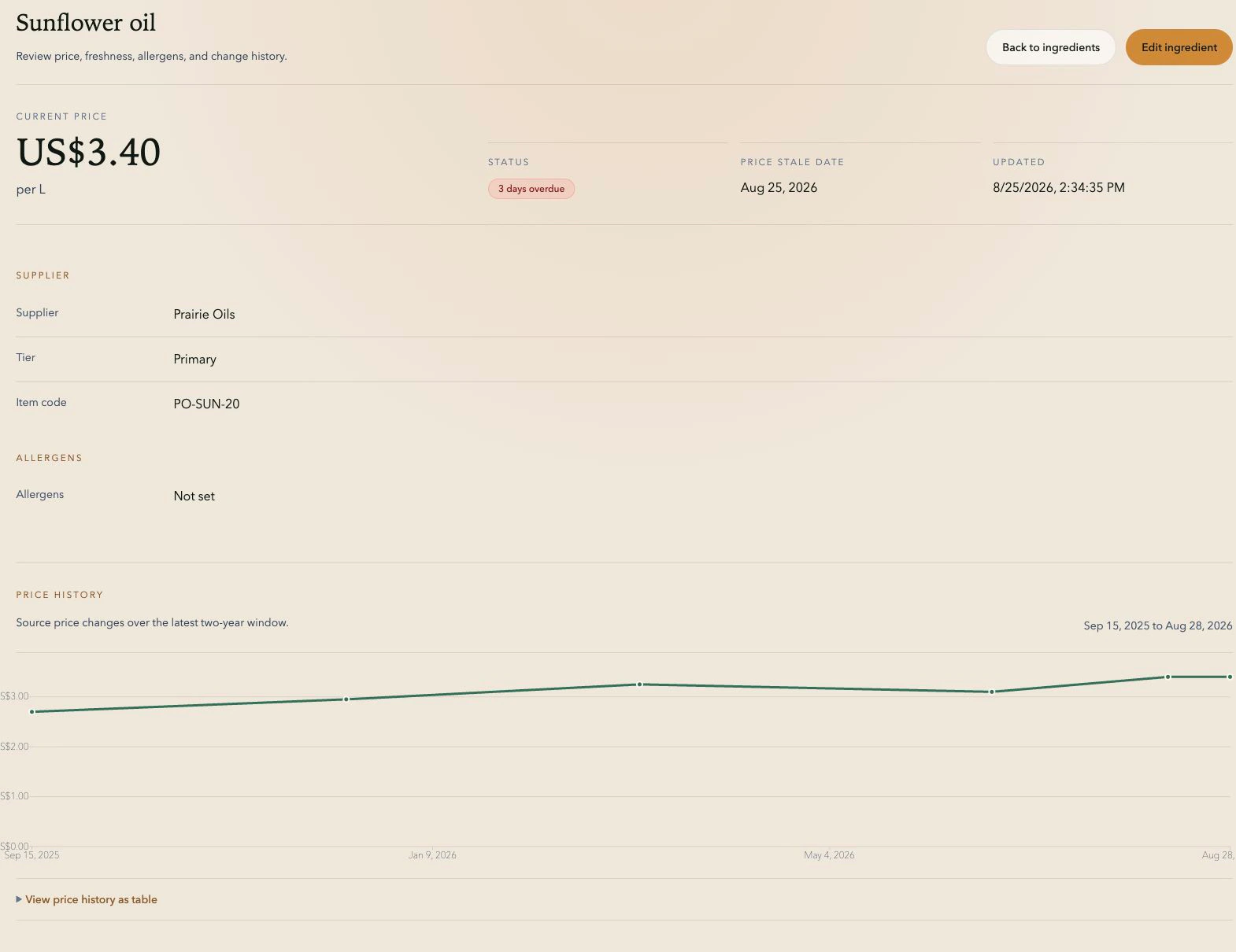 TareWise ingredient detail showing a price-history chart and field-level changes